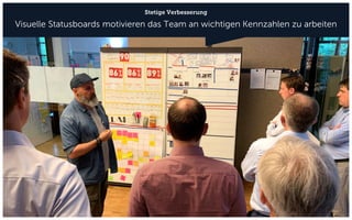 Stetige Verbesserung
Visuelle Statusboards motivieren das Team an wichtigen Kennzahlen zu arbeiten
 
