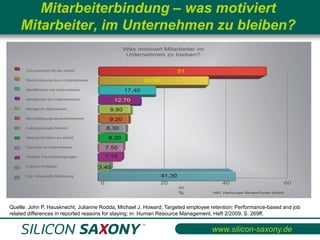 Mitarbeiterbindung – was motiviert
    Mitarbeiter, im Unternehmen zu bleiben?




Quelle: John P. Hausknecht, Julianne Rodda, Michael J. Howard; Targeted employee retention: Performance-based and job
related differences in reported reasons for staying; in: Human Resource Management, Heft 2/2009, S. 269ff.


                                                                                 www.silicon-saxony.de
 