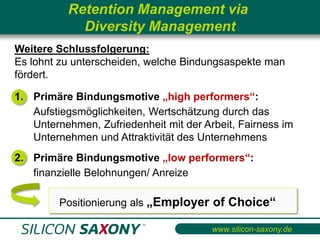 Retention Management via
            Diversity Management
Weitere Schlussfolgerung:
Es lohnt zu unterscheiden, welche Bindungsaspekte man
fördert.

1. Primäre Bindungsmotive „high performers“:
   Aufstiegsmöglichkeiten, Wertschätzung durch das
   Unternehmen, Zufriedenheit mit der Arbeit, Fairness im
   Unternehmen und Attraktivität des Unternehmens
2. Primäre Bindungsmotive „low performers“:
   finanzielle Belohnungen/ Anreize

         Positionierung als „Employer of Choice“

                                        www.silicon-saxony.de
 