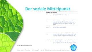 Der soziale Mittelpunkt




Quelle:  Beispiel von Interessen 


Brückl GmbH  |  Teichweg 2  |  4972 Utzenaich |  +43 664 4020721  |  brueckl@onlinetools.at | www.nettzz.at
 