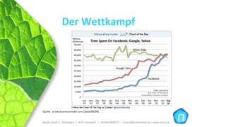 Der Wettkampf




Quelle:  w ww.businessinsider.com (2010/09/09)


Brückl GmbH  |  Teichweg 2  |  4972 Utzenaich |  +43 664 4020721  |  brueckl@onlinetools.at | www.nettzz.at
 