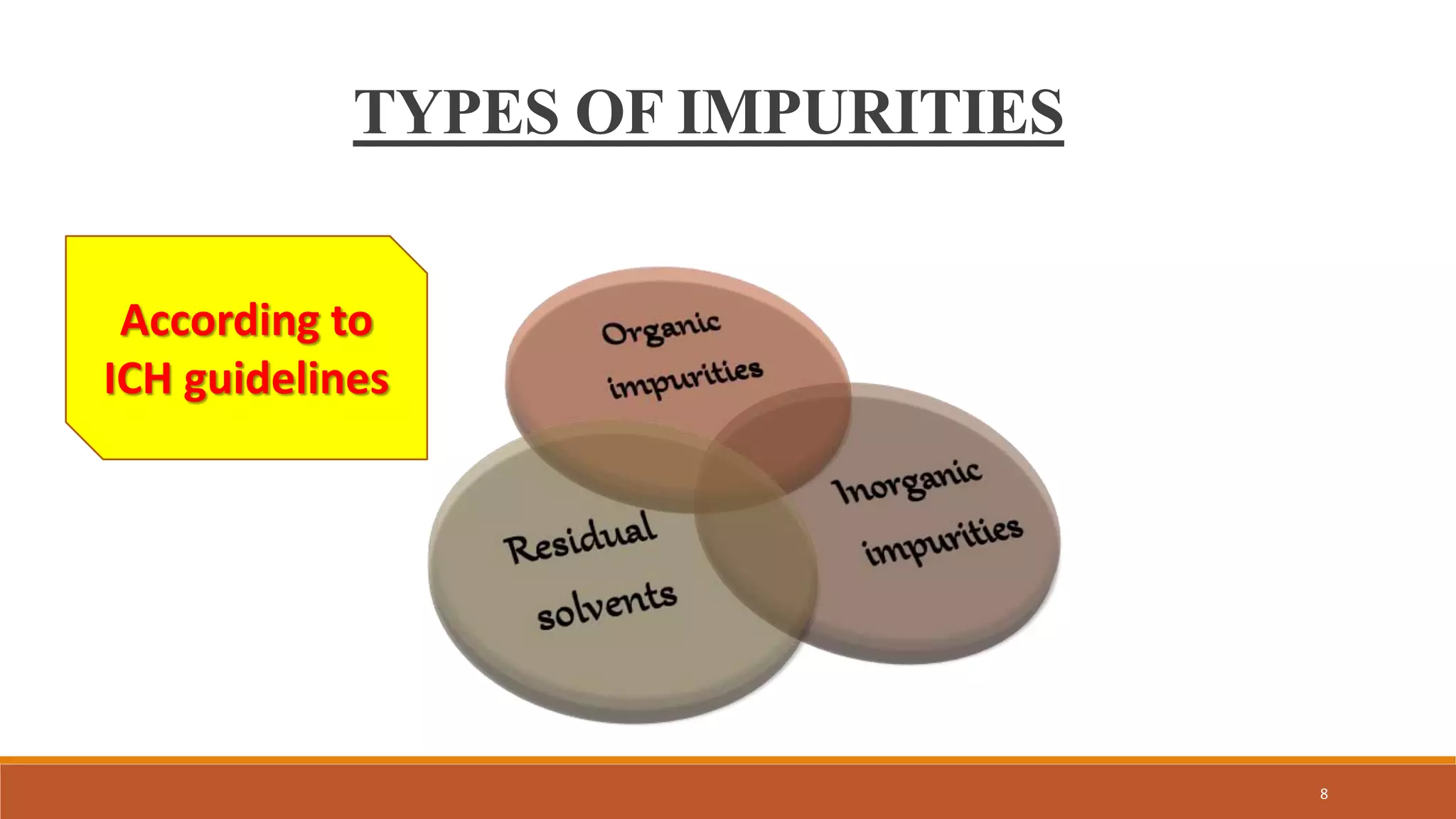 TYPES OF IMPURITIES
According to
ICH guidelines
8
 