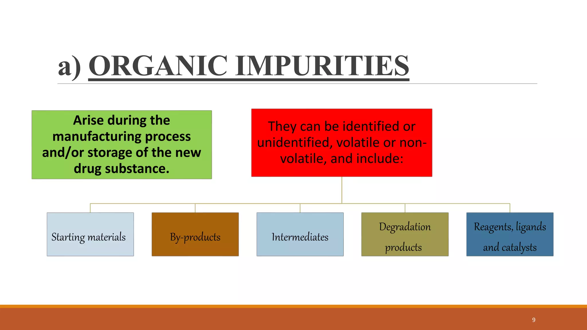 a) ORGANIC IMPURITIES
Arise during the
manufacturing process
and/or storage of the new
drug substance.
They can be identified or
unidentified, volatile or non-
volatile, and include:
Starting materials By-products Intermediates
Degradation
products
Reagents, ligands
and catalysts
9
 