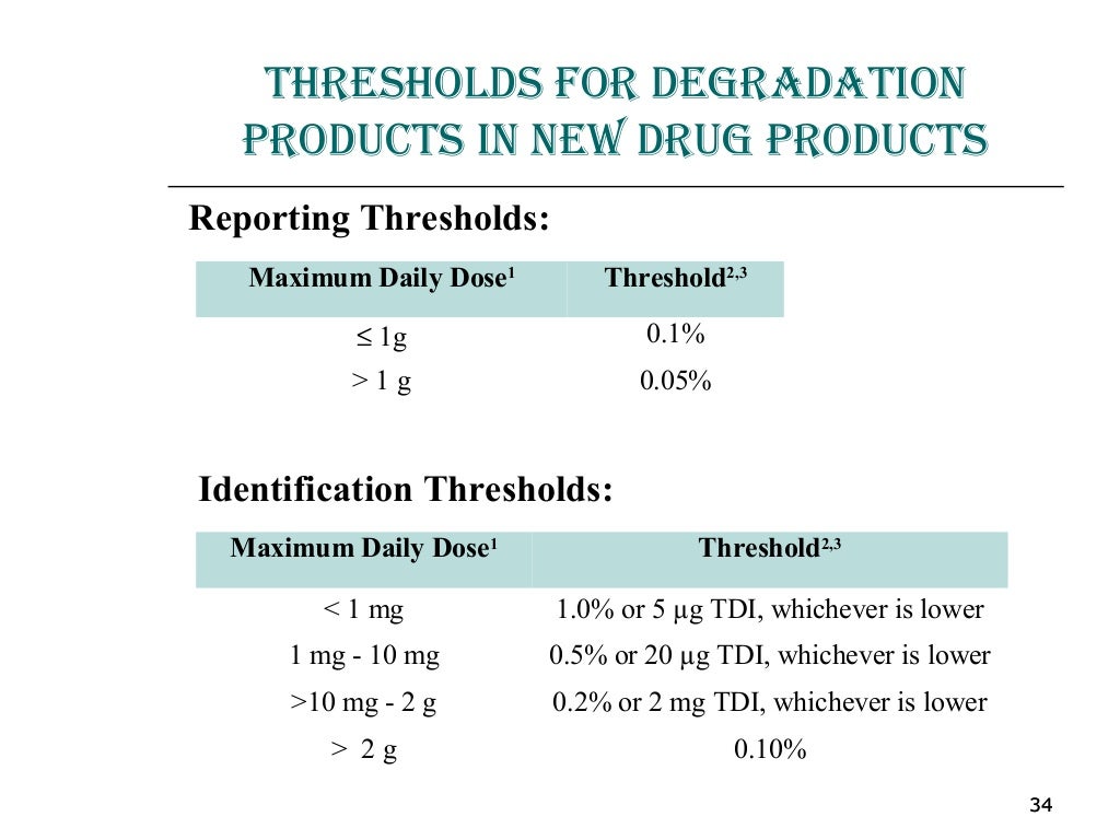 Impurities in Drug Substance & in Drug Product