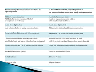 known quantity of sample solution is transferred in a
separating funnel
A standard lead solution is prepared equivalentto
the amount of lead permitted in the sample under examination
Add 6ml of ammonium citrate Add 6ml of ammonium citrate
Add 2 ml of potassium cyanide and 2 ml of
hydroxylamine hydrochloride
Add 2 ml of potassium cyanide and 2 ml
of hydroxylamine hydrochloride
Add 2 drops of phenol red Add 2 drops of phenol red
Make solution alkaline by adding ammonia solution. Make solution alkaline by adding ammonia solution.
Extract with 5 ml of dithizone until it becomes green Extract with 5 ml of dithizone until it becomes green
Combine dithizone extracts are shaken for 30 mins
with 30 ml of nitric acid and the chloroform layer is discarded
Combine dithizone extracts are shaken for 30 mins
with 30 ml of nitric acid and the chloroform layer is discarded
To the acid solution add 5 ml of standard dithizone solution To the acid solution add 5 ml of standard dithizone solution
Add 4 ml of ammonium cyanide Add 4 ml of ammonium cyanide
Shake for 30 mins Shake for 30 mins
Observe the color Observe the color
 