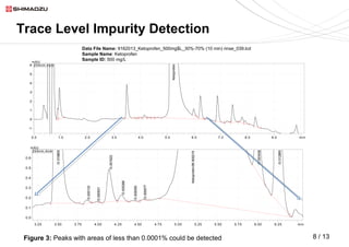 Impurity Analysis Impurity Analysis Using a New High-Sensitivity UHPLC Detector | PPT