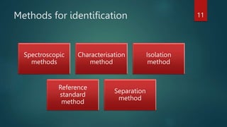 Methods for identification
Spectroscopic
methods
Characterisation
method
Isolation
method
Reference
standard
method
Separation
method
11
 