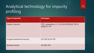 Analytical technology for impurity
profiling
Type of impurity Technique
Organic impurity FTIR , preparative, LC, LC/UV,LC/MS(SQ,Q-TOF &
QQQ),CE, SFC
Inorganic/elemental impurity ICP-OES & ICP-MS
Residual solvent GC &GC-MS
12
 