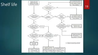 Shelf life 19
 