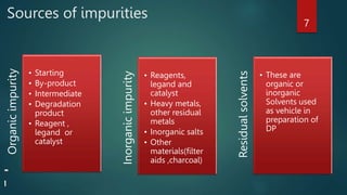 Sources of impurities
Organic
impurity
• Starting
• By-product
• Intermediate
• Degradation
product
• Reagent ,
legand or
catalyst
Inorganic
impurity
• Reagents,
legand and
catalyst
• Heavy metals,
other residual
metals
• Inorganic salts
• Other
materials(filter
aids ,charcoal)
Residual
solvents
• These are
organic or
inorganic
Solvents used
as vehicle in
preparation of
DP
7
 