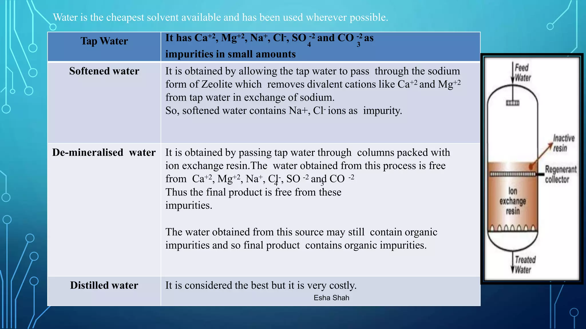 Tap Water It has Ca+2, Mg+2, Na+, Cl-, SO -2 and CO -2 as
4 3
impurities in small amounts
Softened water It is obtained by allowing the tap water to pass through the sodium
form of Zeolite which removes divalent cations like Ca+2 and Mg+2
from tap water in exchange of sodium.
So, softened water contains Na+, Cl- ions as impurity.
De-mineralised water It is obtained by passing tap water through columns packed with
ion exchange resin.The water obtained from this process is free
from Ca+2, Mg+2, Na+, Cl-, SO -2 and CO -2
4 3
Thus the final product is free from these
impurities.
The water obtained from this source may still contain organic
impurities and so final product contains organic impurities.
Distilled water It is considered the best but it is very costly.
Esha Shah
Water is the cheapest solvent available and has been used wherever possible.
 