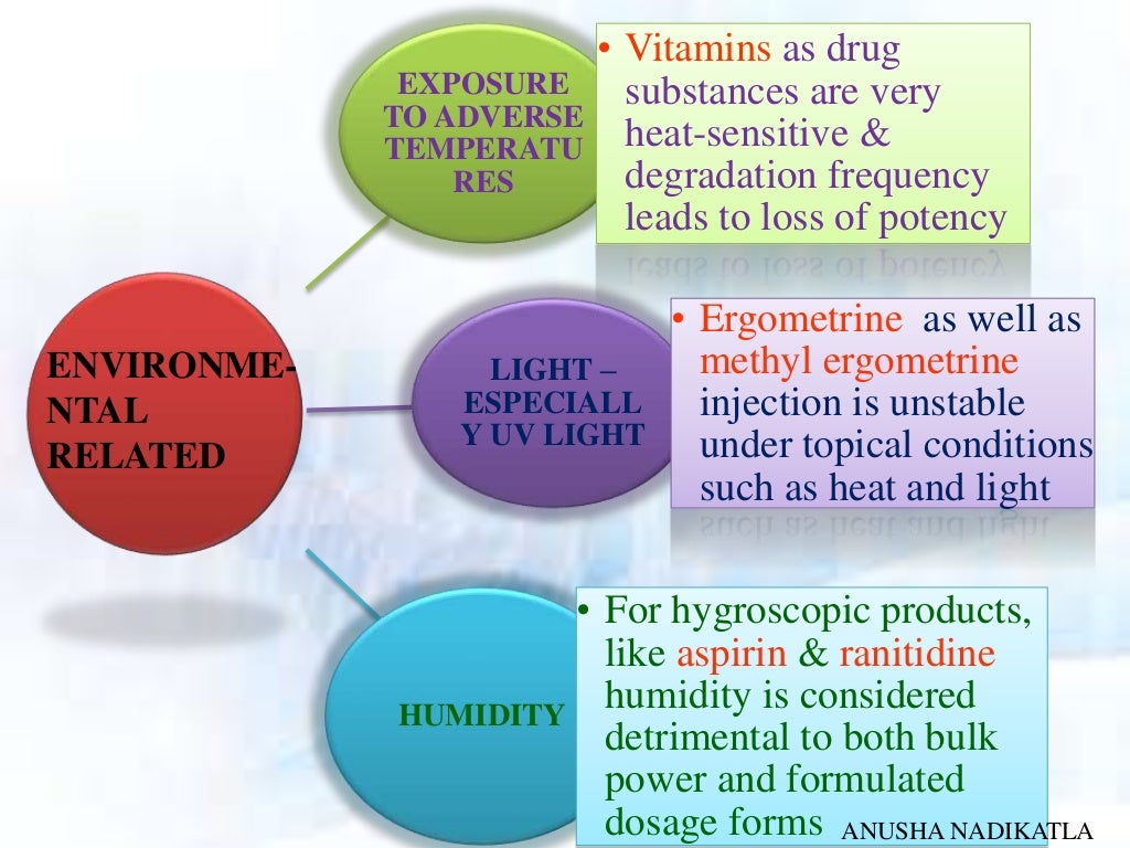 IMPURITY PROFILING (SOURCES OF IMPURITIES)
