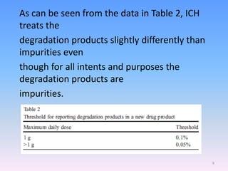As can be seen from the data in Table 2, ICH
treats the
degradation products slightly differently than
impurities even
though for all intents and purposes the
degradation products are
impurities.
9
 