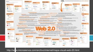 http://www.microsiervos.com/archivo/internet/mapa-visual-web-20.html
 