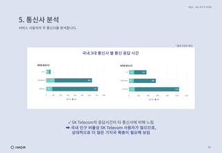 16
5. 통신사 분석
서비스 사용자의 주 통신사를 분석합니다.
IMQA _ 성능 진단 및 컨설팅
✓ SK Telecom의 응답시간이 타 통신사에 비해 느림
➡ 국내 인구 비율상 SK Telecom 사용자가 많으므로,
상대적으로 더 많은 기지국 확충이 필요해 보임
* 결과 리포트 예시
ㅁ
국내 3대 통신사 별 통신 응답 시간
 