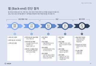 18
웹 (Back-end) 진단 절차
앱 진단은 환경 분석 후, 이에 맞는 진단 준비 하에 전체 및 단위별 성능을 진단합니다.
성능 진단 결과 분석을 통해 각 항목별 문제점에 대한 해결 방안을 제시합니다.
IMQA _ 성능 진단 및 컨설팅
환경
분석
진단
준비
환경
검증
성능
분석
결과
도출
• 서버 로그 분석
• 부하 테스트 시나리오
• 고객 요구사항
• 부하 테스트 대상 환경
- 대상: 해당 앱
• 부하 테스트 환경
- Google Cloud 10대
- Jmeter 5.1
- Open JDK 1.8
• 데이터 스크립트 작성
- Jmeter를 이용하여
작성 (.jmx 파일)
• 진단 횟수
- 3회
• 진단 방법
- 개발 환경에 테스트
시나리오 검증
• 분석 방법
- Jmeter를 통한 전체
시나리오 테스트
• 분석 항목
- 요청 및 응답 값 확인
- 정상 서버 처리 확인
- 비정상 API 확인
• 성능 분석 리포트
- 성능 분석 내용
- 문제 원인 및
해결 방안
• Lessons & Learn
- 장애 및 성능 문제
요소
• To-Be 모델
- 개발 관점
- 운영 관점
진단 환경 구성 진단 결과 정리
• 진단 횟수
- 5회
• 진단 방법
- 개별 시나리오 부하
테스트 및 분석 리포트
제공
• 분석 방법
- Jmeter를 통한
Warm-up 방식
• 분석 항목
- 응답시간 및 TPS
- 에러율 및 임계값
- 비정상 API
 