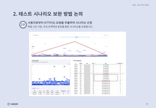 25
2. 테스트 시나리오 보완 방법 논의
IMQA _ 성능 진단 및 컨설팅
2안
사용자로부터 HTTP(S) 요청을 추출하여 시나리오 산정
특정 시간 기준, 주요 트랙잭션 분포를 통한 시나리오를 산정합니다.
 