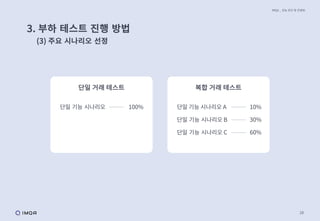 28
3. 부하 테스트 진행 방법
(3) 주요 시나리오 선정
IMQA _ 성능 진단 및 컨설팅
단일 거래 테스트 복합 거래 테스트
단일 기능 시나리오 단일 기능 시나리오 A
단일 기능 시나리오 B
단일 기능 시나리오 C
10%
30%
60%
100%
 