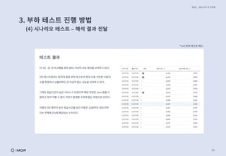 32
IMQA _ 성능 진단 및 컨설팅
3. 부하 테스트 진행 방법
(4) 시나리오 테스트 ‒ 해석 결과 전달
테스트 결과
* A사 부하 테스트 예시
TC 02 - 01 과 비교했을 경우 80% 이상의 성능 향상을 보여주고 있다.
3차 테스트에서는 합격자 발표 부하 테스트의 최대 수용 가능한 사용자
수를 측정하고 산출하여도 큰 이상이 없는 성능을 보여주고 있다.
그래도 응답시간이 늦은 서비스가 보였으며 해당 부분은 Join 문을 사
용하고 있어 어쩔 수 없이 저하가 발생할 수밖에 없는 부분으로 보인다.
사용자 3만 명부터 늦은 응답시간을 보인 비중은 1200히트 정도이며
이는 전체에 1%에 해당되는 수치이다.
 