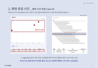 9
1. 화면 로딩 시간 _ 병목 구간 측정 Case #2
화면 로딩 시간 진단을 통해 사용 시 병목 구간의 발생 여부를 확인하고 이에 대한 원인을 분석합니다.
IMQA _ 성능 진단 및 컨설팅
✓ LoginActivity가 4초 이상 소요됨에 따라 로그인 응답시간이 1.5초 이상 소요
➡ 로그인 관련 API의 최적화 필요 (로그인 인증에 특화된 서버 캐시 도입 필요)
ㅁ
병목구간 발생
* 결과 리포트 예시
 
