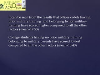 It can be seen from the results that officer cadets having
prior military training and belonging to non military
training have scored higher compared to all the other
factors.(mean=17.53)
College students having no prior military training
belonging to military parents have scored lowest
compared to all the other factors.(mean=13.40)
 