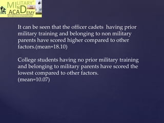 It can be seen that the officer cadets having prior
military training and belonging to non military
parents have scored higher compared to other
factors.(mean=18.10)
College students having no prior military training
and belonging to military parents have scored the
lowest compared to other factors.
(mean=10.07)
 