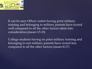 It can be seen Officer cadets having prior military
training and belonging to military parents have scored
well compared to all the other factors taken into
consideration.(mean=15.10)
College students having no prior military training and
belonging to non military parents have scored less
compared to all the other factors.(mean=8.17)
 