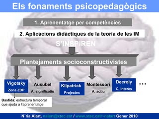 Els fonaments psicopedagògics 1.  Aprenentatge per competències 2.  Aplicacions didàctiques de la teoria de les IM S’INSPIREN Plantejaments socioconstructivistes Vigotsky Zona ZDP Ausubel A. significatiu Kilpatrick Projectes Decroly C. interès Montessori A. actiu Bastida ; estructura temporal que ajuda a l’aprenentatge … Núria Alart,  [email_address]  /  www.xtec.cat/~nalart  Gener 2010 