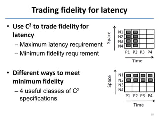 Trading fidelity for latency
• Use C2 to trade fidelity for
  latency
  – Maximum latency requirement
  – Minimum fidelity requirement


• Different ways to meet
  minimum fidelity
  – 4 useful classes of C2
    specifications

                                        10
 