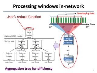 Processing windows in-network
                                                   Overlapping data
 User’s reduce function
                                                            ...
                                                                  Time
                             0’’   30’’         60’’       90’’



                                          Map
                                      Combine


                                          ...

                                      Reduce



Aggregation tree for efficiency                                     6
 