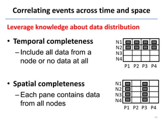Correlating events across time and space

Leverage knowledge about data distribution
• Temporal completeness
  – Include a...