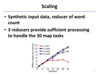 Scaling
• Synthetic input data, reducer of word
  count
• 3 reducers provide sufficient processing
  to handle the 30 map ...