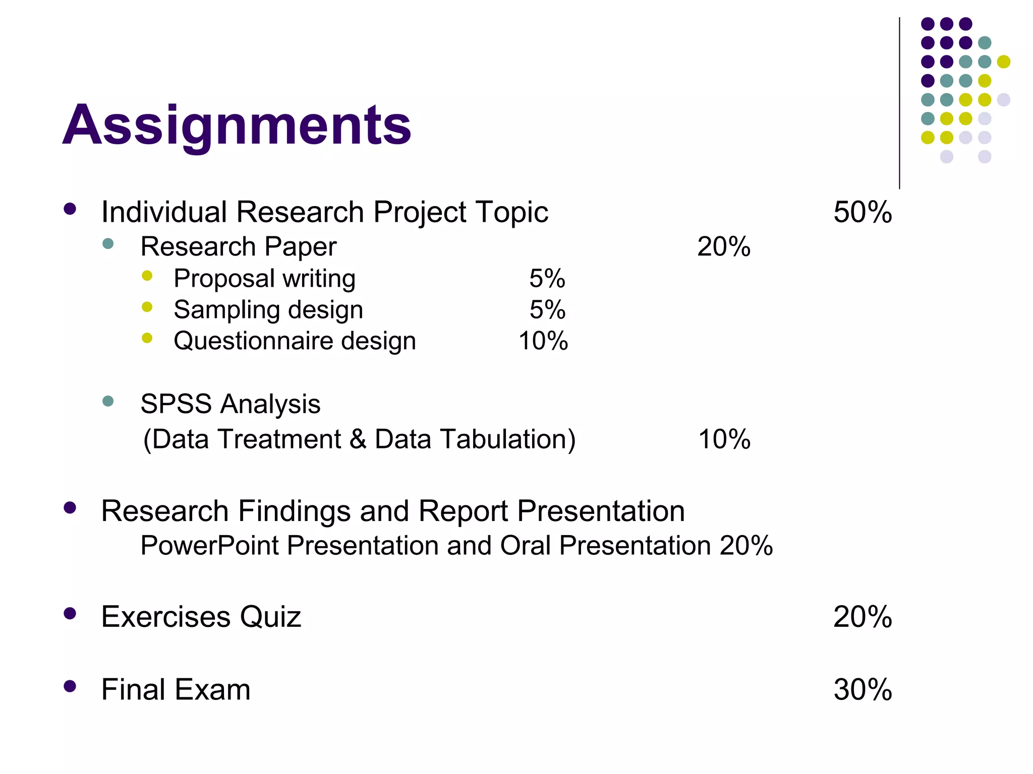 Assignments


Individual Research Project Topic


Research Paper








Proposal writing
Sampling design
Questionnaire design

50%
20%

5%
5%
10%

SPSS Analysis
(Data Treatment & Data Tabulation)

10%

Research Findings and Report Presentation
PowerPoint Presentation and Oral Presentation 20%



Exercises Quiz

20%



Final Exam

30%

 