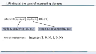 Triangle Mesh Intersection Mesh Intersection: down the rabbit hole. | PDF