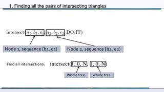 Mesh Intersection: down the rabbit hole. | PDF