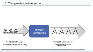 Triangle Mesh Intersection Mesh Intersection: down the rabbit hole. | PDF