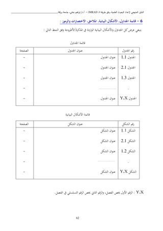 ‫ـ‬‫ل‬‫ا‬ ‫يقة‬‫ر‬‫ط‬ ‫وفق‬ ،‫العلمية‬ ‫البحوث‬ ‫إلعداد‬ ‫المنهجي‬ ‫الدليل‬IMRAD–‫ورقلة‬ ‫جامعة‬ ،‫بختي‬ ‫اهيم‬‫ر‬‫إب‬ /‫أ.د‬_______________________________
62
6-: ‫والرموز‬ ‫ات‬‫ر‬‫االختصا‬ ،‫املالحق‬ ،‫البيانية‬ ‫األشكال‬ ،‫اجلداول‬ ‫قائمة‬
: ‫التايل‬ ‫النمط‬ ‫وفق‬ ‫كبة/ااطبوحة‬ ‫امل‬ ‫يف‬ ‫اردة‬‫و‬‫ال‬ ‫البيانية‬ ‫ااشكا‬‫و‬ ‫اجلداو‬ ‫كل‬‫عبض‬ ‫ينبغن‬
‫اجلداو‬ ‫قائمة‬
‫اجلدو‬ ‫رق‬‫اجلدو‬ ‫ان‬‫و‬‫عن‬‫الصفحة‬
‫اجلدو‬1.1‫اجلدو‬ ‫ان‬‫و‬‫عن‬-
‫اجلدو‬2.1‫ان‬‫و‬‫عن‬‫اجلدو‬-
‫اجلدو‬1.3‫اجلدو‬ ‫ان‬‫و‬‫عن‬-
.v).....................-
‫اجلدو‬X،Y‫اجلدو‬ ‫ان‬‫و‬‫عن‬-
‫البيانية‬ ‫ااشكا‬ ‫قائمة‬
‫الشكل‬ ‫رق‬‫الشكل‬ ‫ان‬‫و‬‫عن‬‫الصفحة‬
‫الشكل‬1.1‫الشكل‬ ‫ان‬‫و‬‫عن‬-
‫الشكل‬2.1‫الشكل‬ ‫ان‬‫و‬‫عن‬-
‫الشكل‬1.2‫الشكل‬ ‫ان‬‫و‬‫عن‬-
......................-
‫الشكل‬X،Y‫الشكل‬ ‫ان‬‫و‬‫عن‬-
X،Y.‫الفصل‬ ‫يف‬ ‫التسبسبن‬ ‫البق‬ ‫خيص‬ ‫اين‬ ‫ال‬ ‫البق‬‫و‬ ،‫الفصل‬ ‫خيص‬ ‫ااو‬ ‫البق‬ :
 