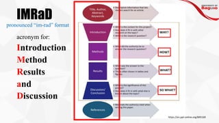IMRaD
acronym for:
Introduction
Method
Results
and
Discussion
https://en.ppt-online.org/845169
pronounced “im-rad” format
 