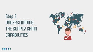 Supply Chain Performance | Achieving Strategic Fit | PDF