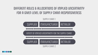 Supply Chain Performance | Achieving Strategic Fit | PDF