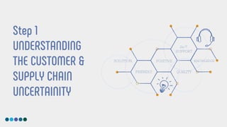 Supply Chain Performance | Achieving Strategic Fit | PDF