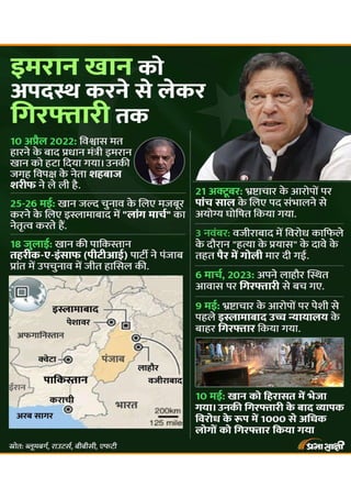 Imran khan from his ousting to arrest | Infographics in Hindi