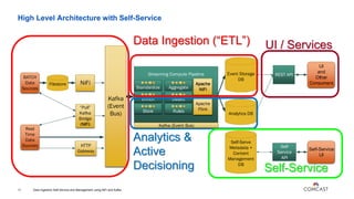 Data Ingest Self Service and Management using Nifi and Kafka | PDF