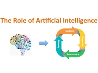 The Role of Social Media and Artificial Intelligence for Disaster ...