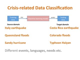 Crisis-related	Data	Classiﬁca2on	
Training	
data	
Machine	learning	model	
Tes+ng	
data	
infer	 predict	
Italy	earthquake	
	
Queensland	ﬂoods	
	
Sandy	hurricane	
	
	
Costa	Rica	earthquake	
	
Colorado	ﬂoods	
	
Typhoon	Haiyan	
Diﬀerent	events,	languages,	needs	etc.	
Source	domain	 Target	domain	
 