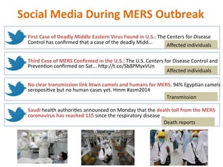 Social	Media	During	MERS	Outbreak			
	
First	Case	of	Deadly	Middle	Eastern	Virus	Found	in	U.S.:	The	Centers	for	Disease	
C...