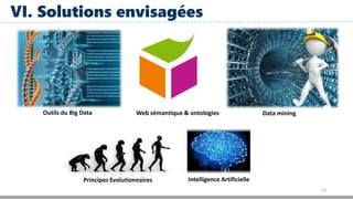 14
VI. Solutions envisagées
Outils du Big Data Web sémantique & ontologies Data mining
Principes Evolutionnaires Intelligence Artificielle
 
