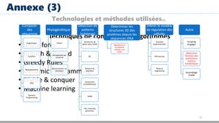 21
Technologies et méthodes utilisées(2)
Techniques de conception d’algorithmes
• Brute force
• Branch & Bound
• Greedy Rules
• Dynamic Programming
• Divide & conquer
• Machine learning
Comparer
des
séquences
Suppression
Insertion
Remplacement
DAG
Dynamic
Programming
Phylogénétique
Arbres
Groupement par
similarité
Raisonnement sur
évolution
Détection de
patterns
(schémas)
Recherche de
gènes dans l’ADN
ML
Réseaux de
neurones
Grammaire
probabilistique
HMM
THL, Chomsky
grammars
Déterminer les
structures 3D des
protéines depuis les
séquences d’AA
Algorithmes à
complexité
cubique, non
résolu
Inférer le modèle
de régulation des
cellules
Données
expérimentales
Microarrays
Reverse
engineering
Autre
Scripting
langages
Déterminer
fonctions des
protéines et
chemins
métaboliques
Assemblage
d’ADN
Annexe (3)
 