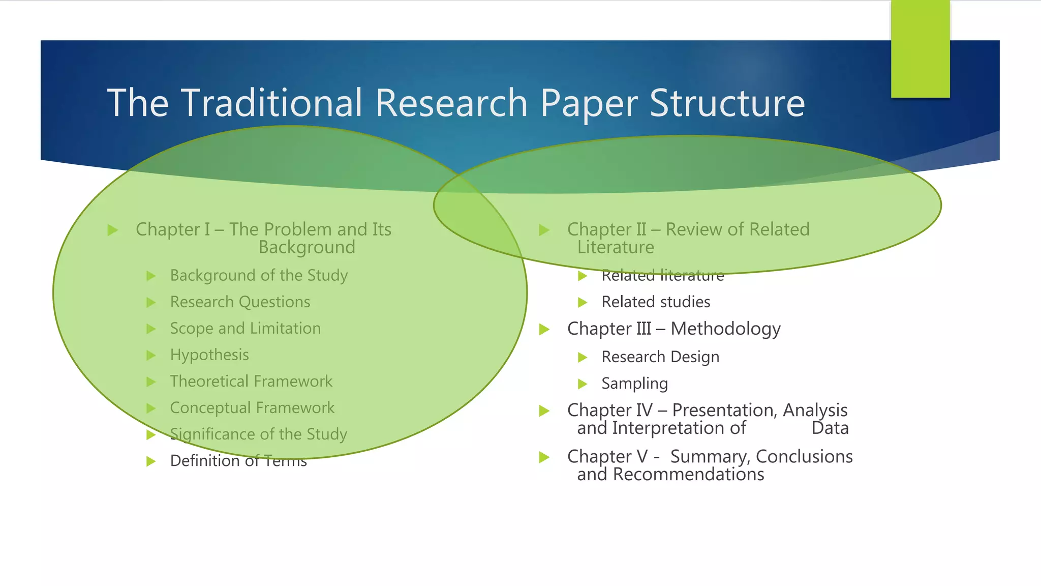 The Traditional Research Paper Structure
 Chapter I – The Problem and Its
Background
 Background of the Study
 Research Questions
 Scope and Limitation
 Hypothesis
 Theoretical Framework
 Conceptual Framework
 Significance of the Study
 Definition of Terms
 Chapter II – Review of Related
Literature
 Related literature
 Related studies
 Chapter III – Methodology
 Research Design
 Sampling
 Chapter IV – Presentation, Analysis
and Interpretation of Data
 Chapter V - Summary, Conclusions
and Recommendations
 
