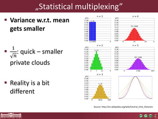 „Statisticalmultiplexing” 
Variancew.r.t. meangetssmaller 
1 푛 : quick–smallerprivateclouds 
Realityis a bit different 
Source: http://en.wikipedia.org/wiki/Central_limit_theorem  